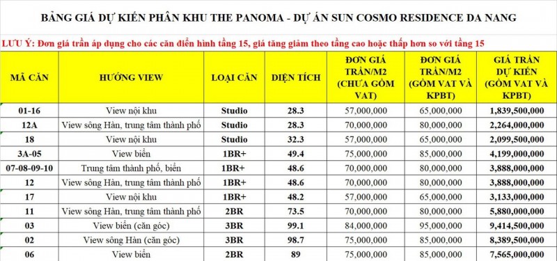 Bảng giá Rumo quỹ hàng cao tầng The Panoma 1 Sun Cosmo Đà Nẵng